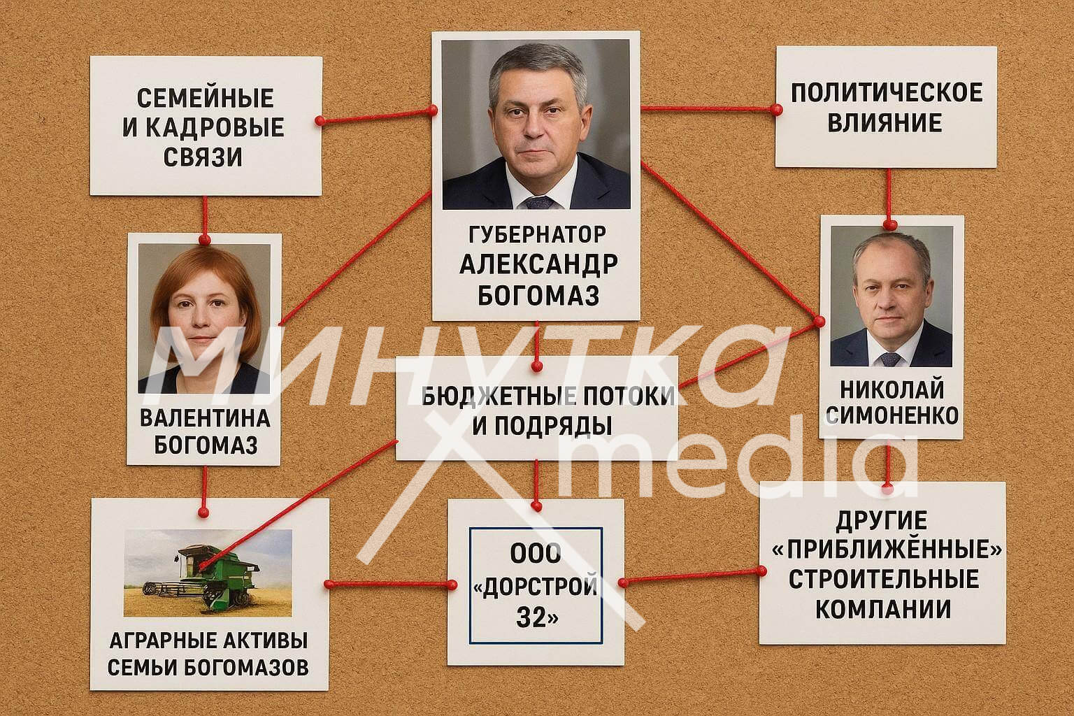 Тень над Брянщиной: Как бизнес губернатора Богомаза плотно вписан в бюджетные потоки