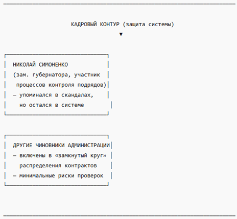 Кадровый контур