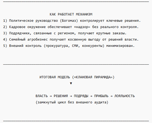 Как работает миханизм