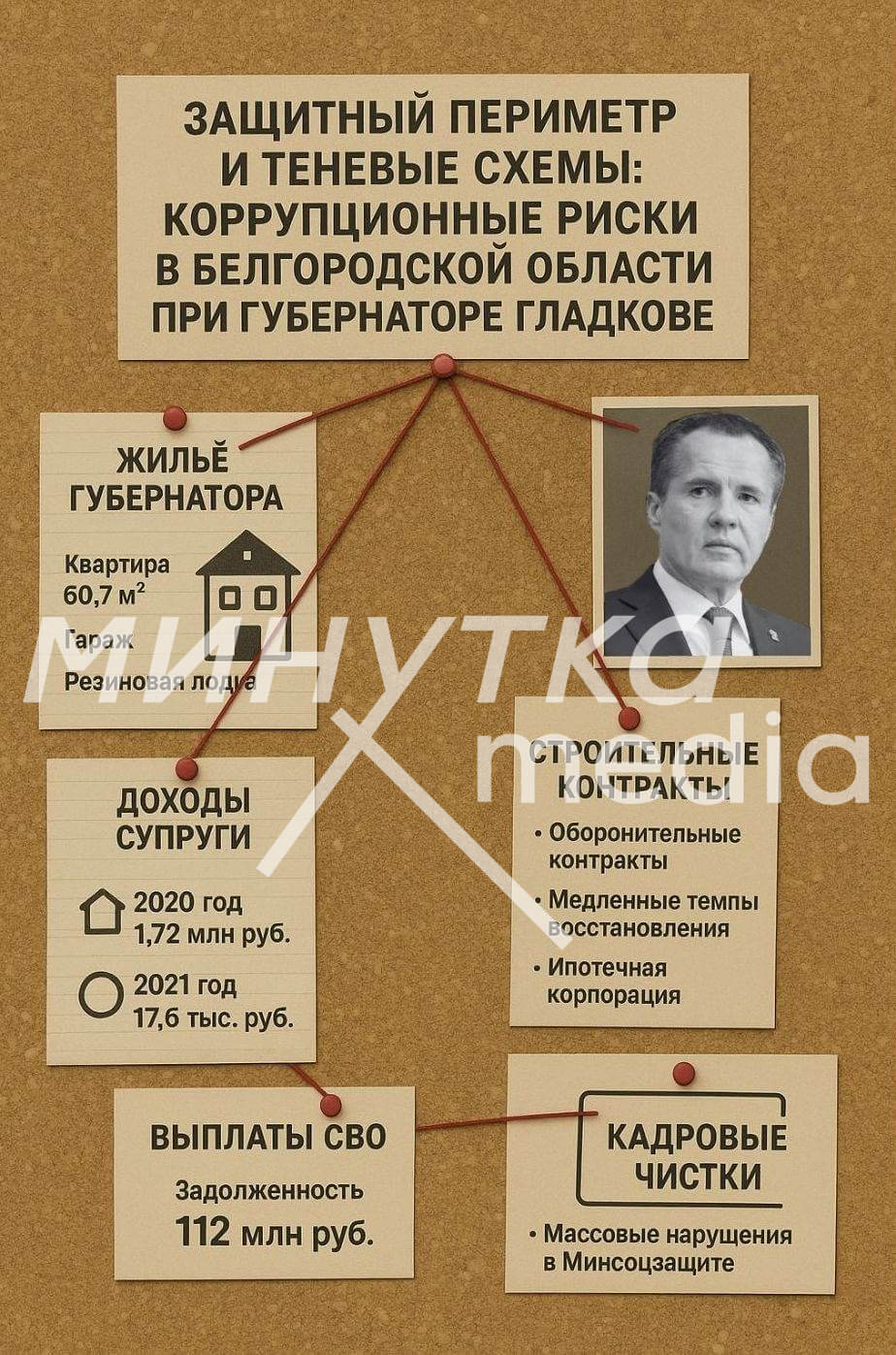 Вячеслав Гладков