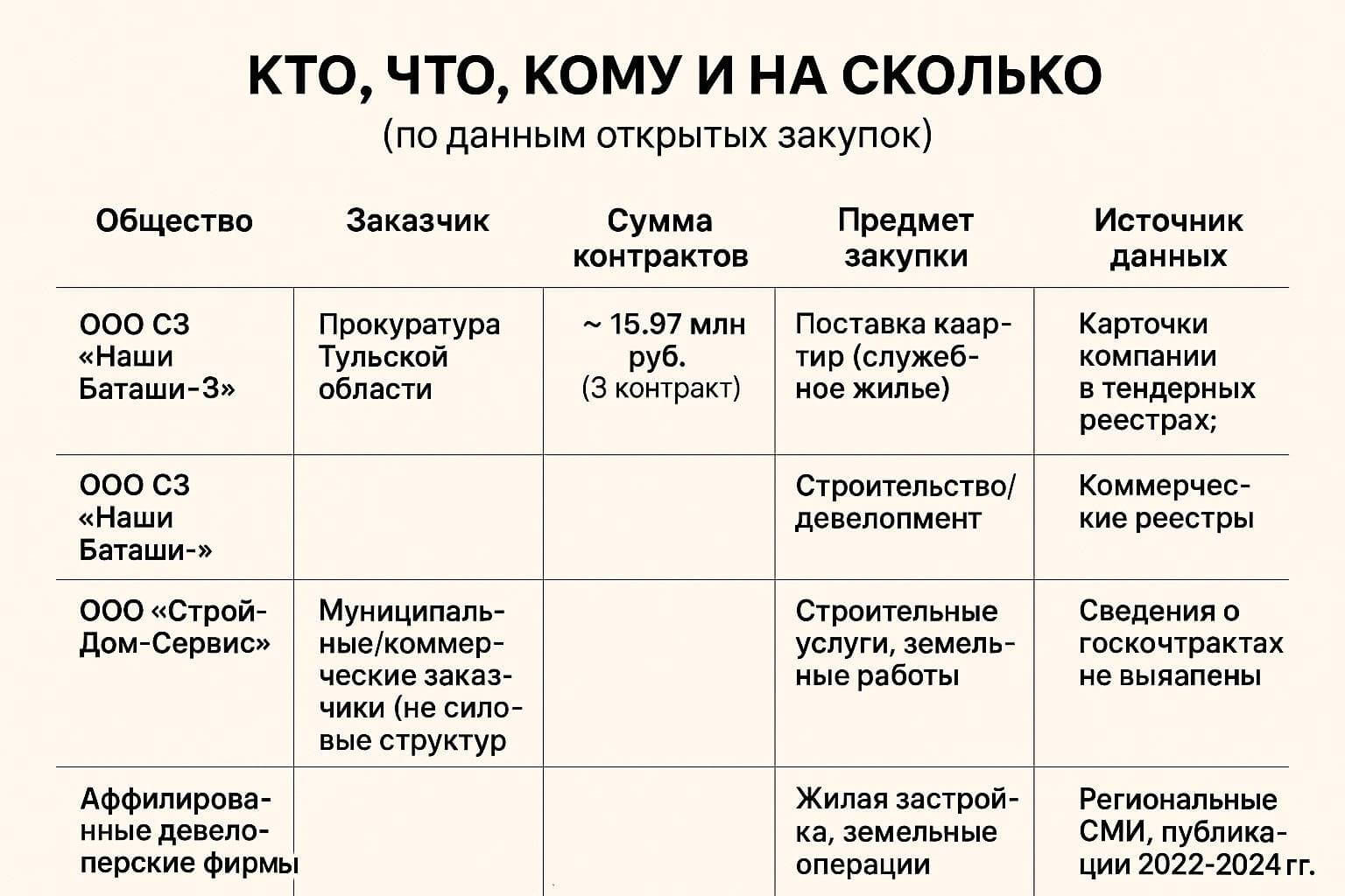 Контракты с прокуратурой